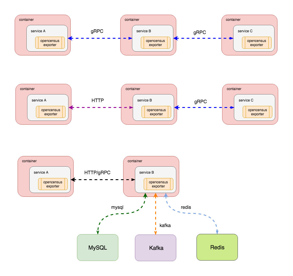 callchain