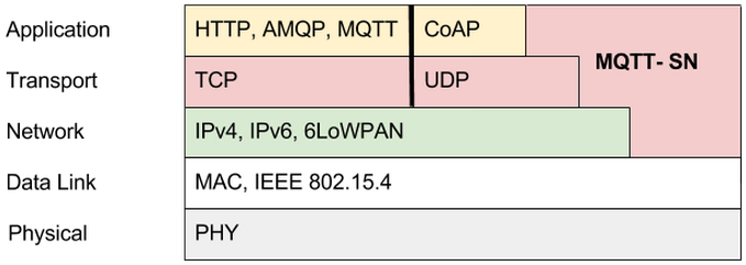 mqtt