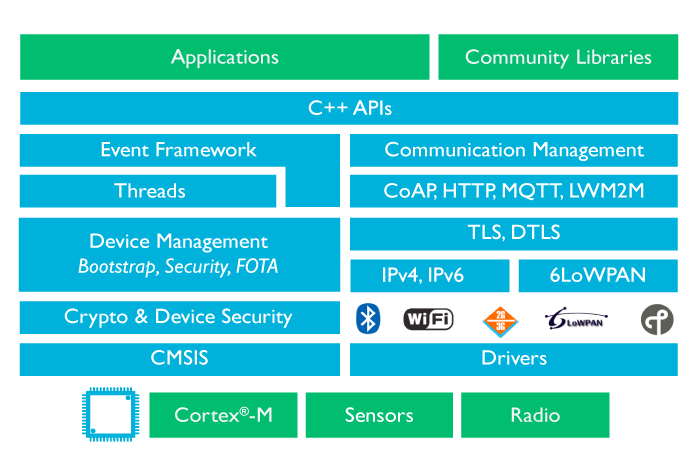 mbed OS