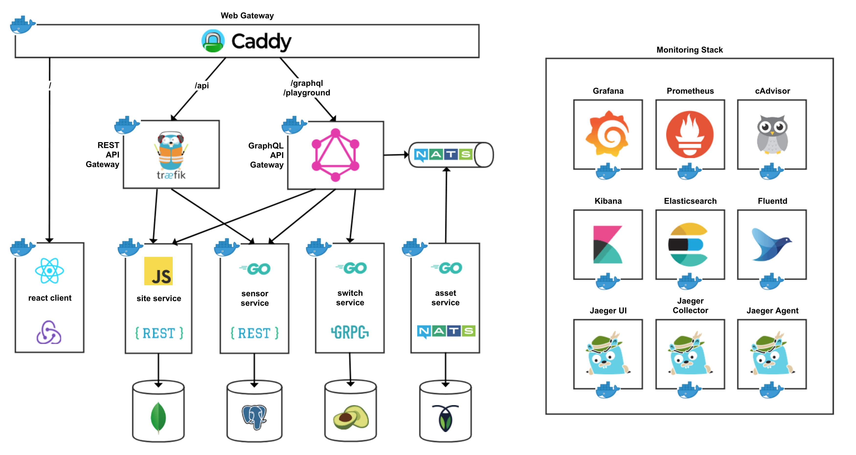 Microservices Demo