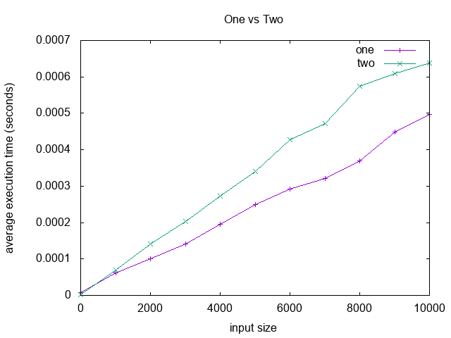 comparison