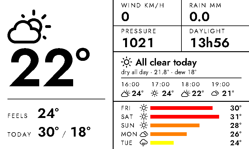 Dashboard preview showing the concern band, spine, hourly precipitation chart, five metrics, and ten-day forecast on the Inky panel