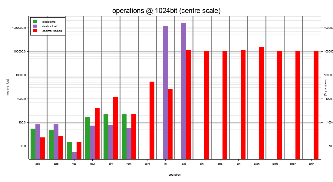 operations at 1024-bit vs the ecosystem