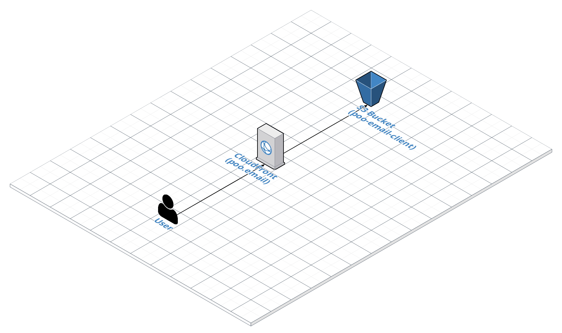 Client Infrastructure Diagram