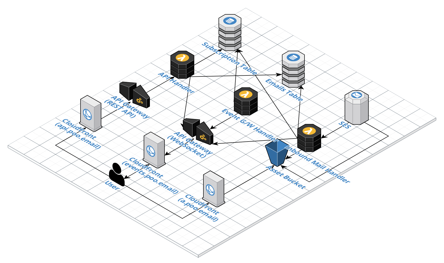 Server Infrastructure Diagram