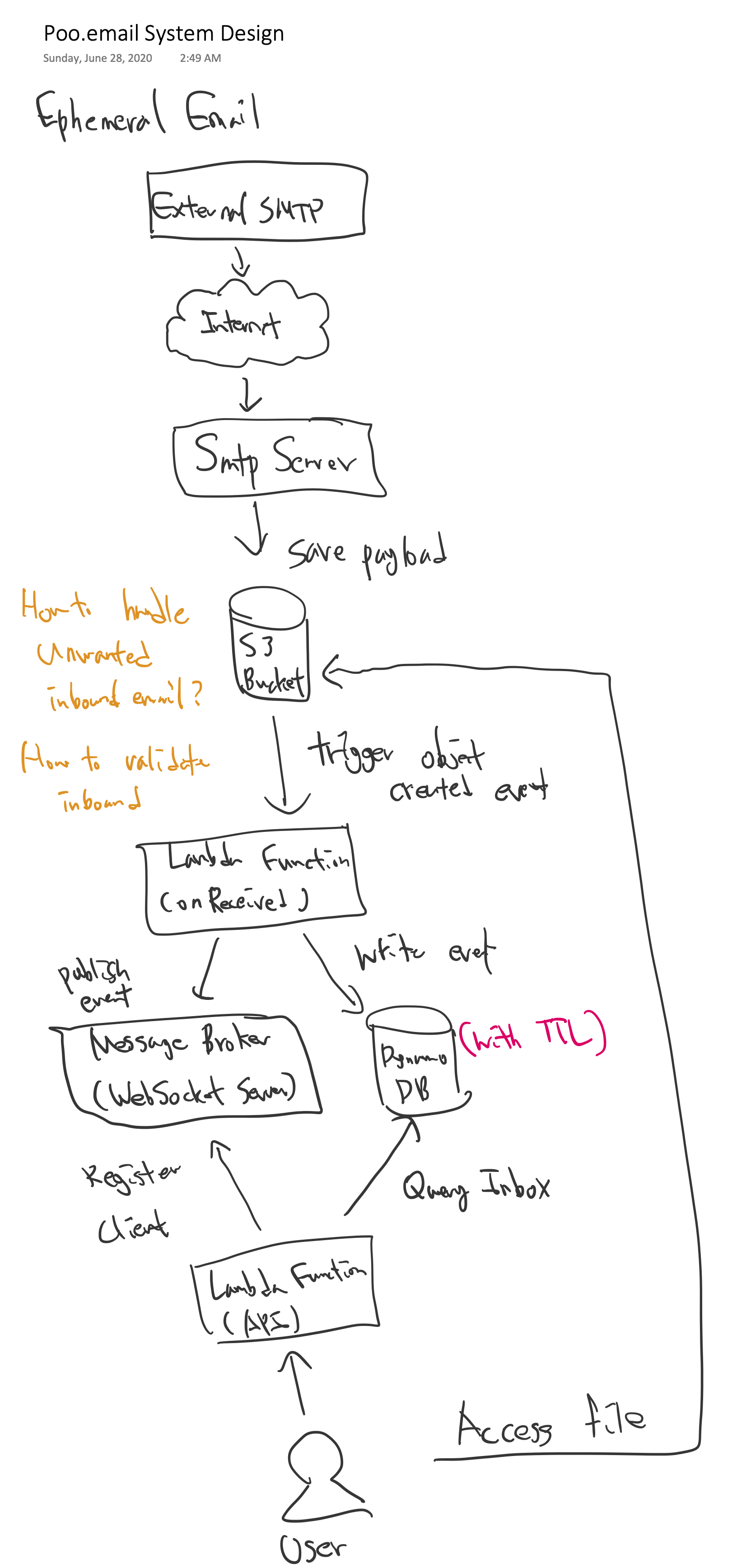 System Design