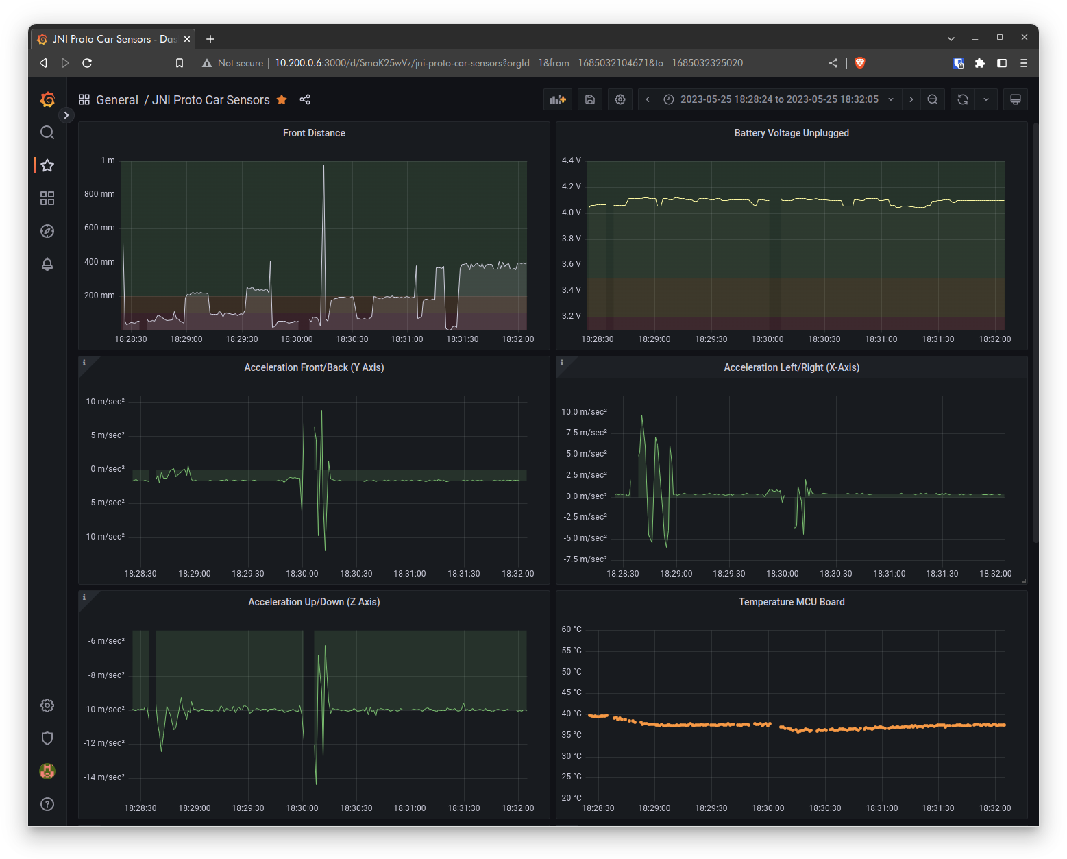 Grafana Data Visualization