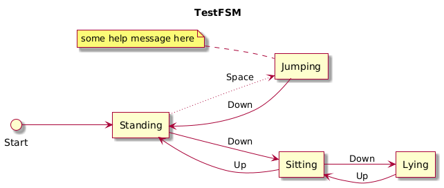 UML diagram