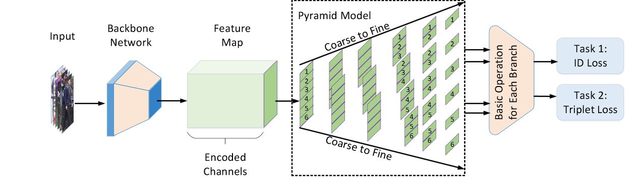 Framework