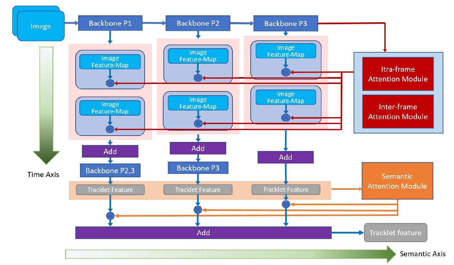 Framework