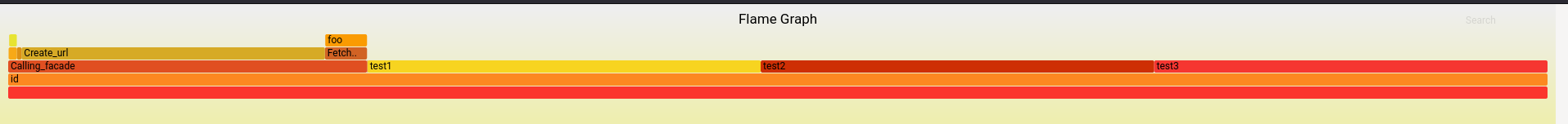 flame graph