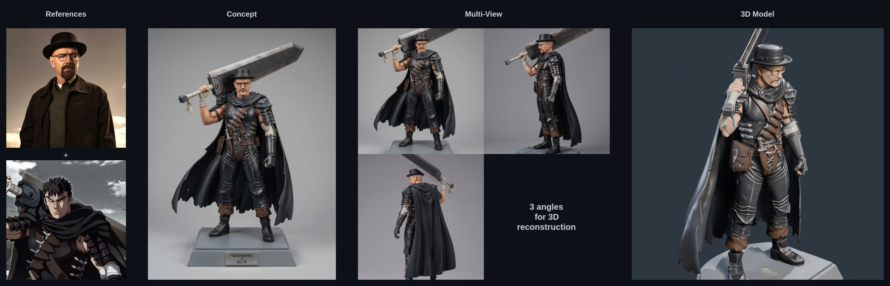Pipeline showcase: reference images → AI concept → multi-view generation → 3D model