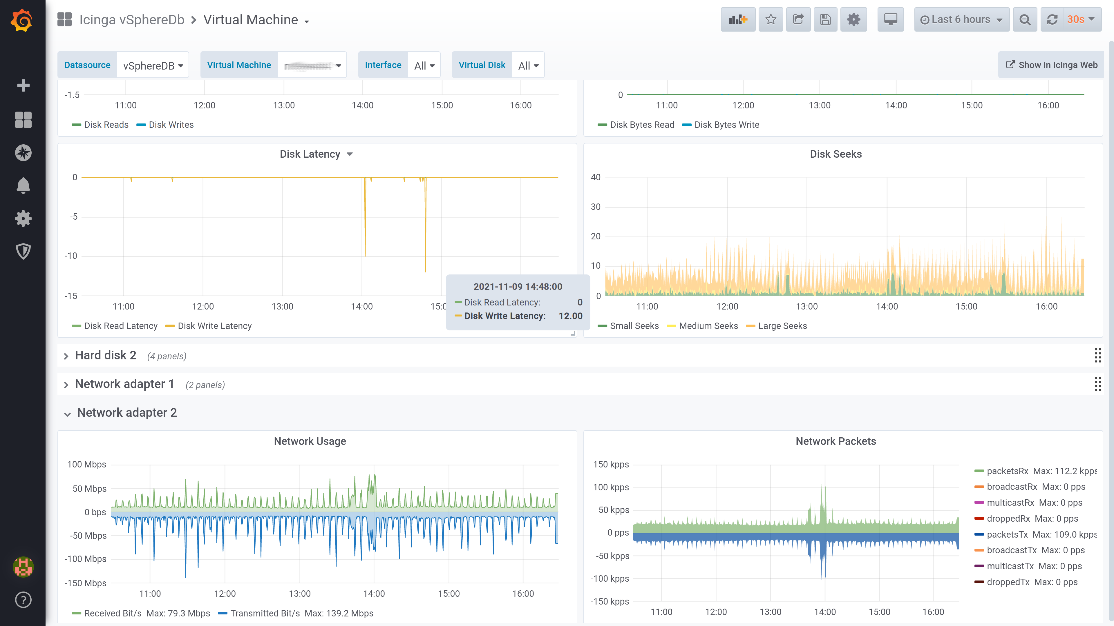 VM Grafana Dashboard