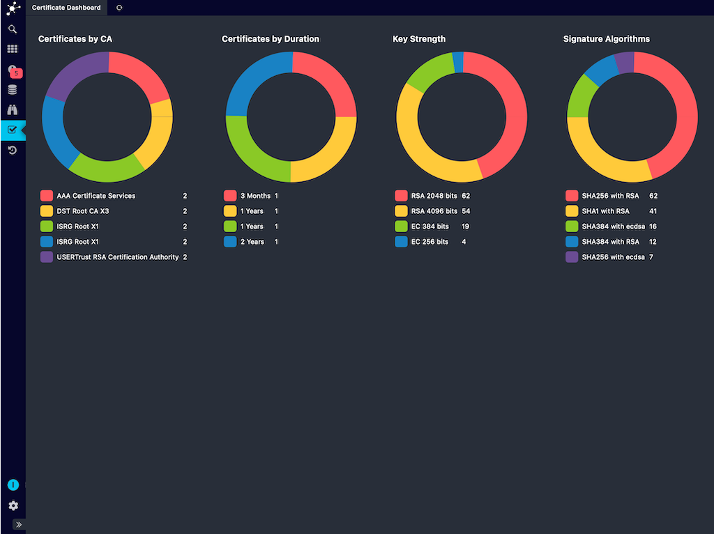 X.509 Dashboard