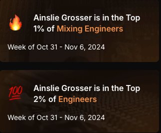 Mixed by Ainslie Grosser — Muso.ai Top 1 percent Mixing Engineers