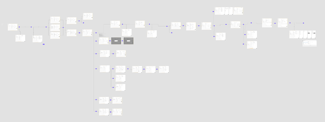 Test Builder workflow map