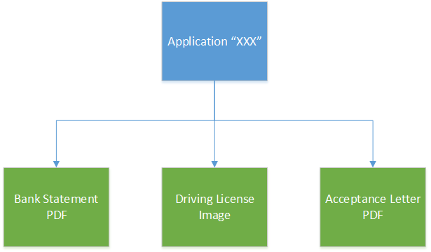 File Storage