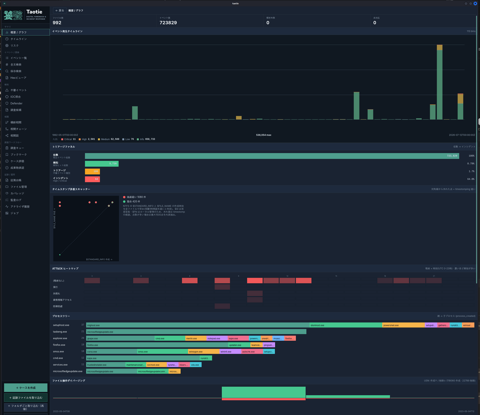 Taotie overview dashboard