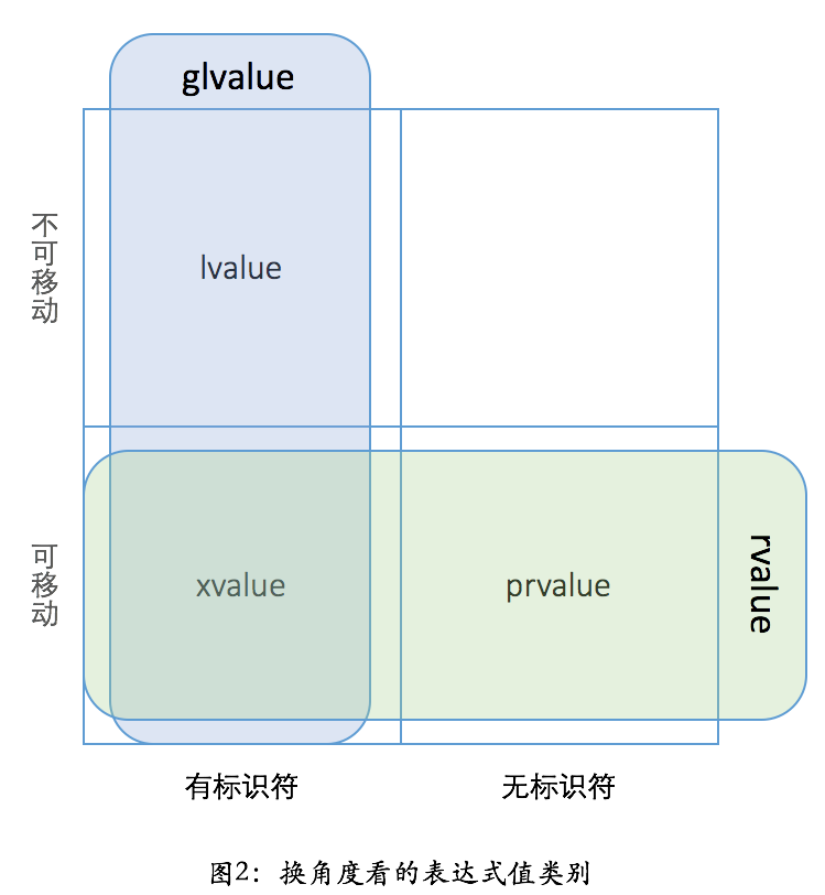 CPP右值和移动 Little 
