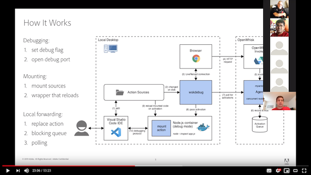 youtube video demoing wskdebug to the openwhisk community