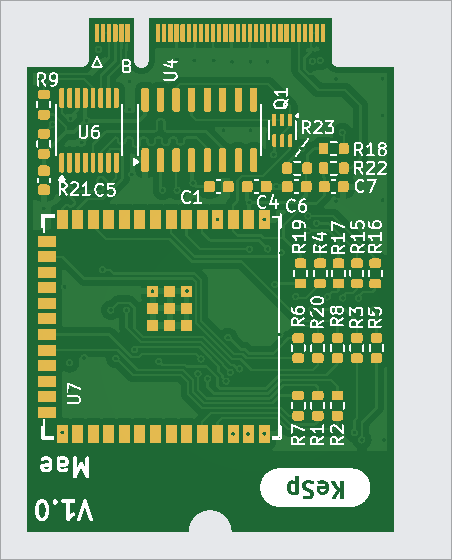 M.2-Templates, from the project README