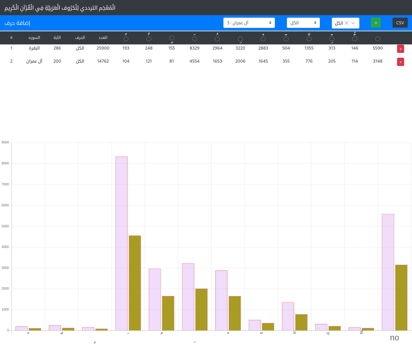 App Overview