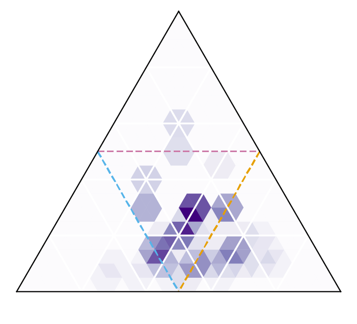 Density gene structure simplex