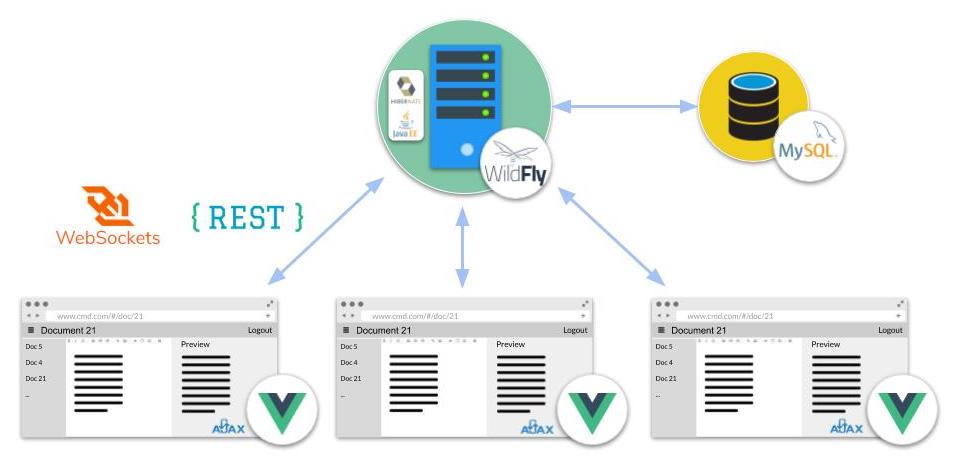 Client-Server-Architecture