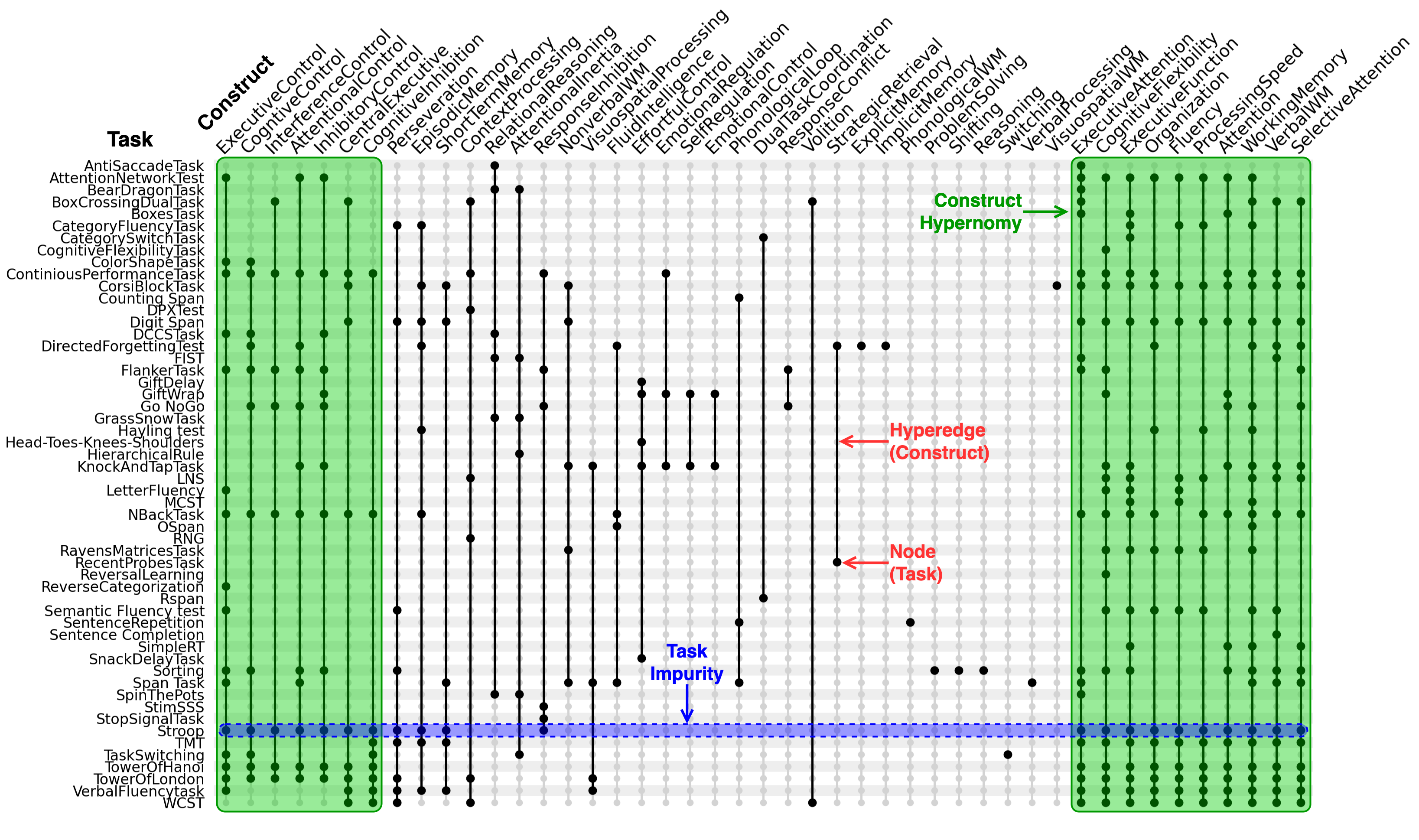 CogText Task-Construct Map