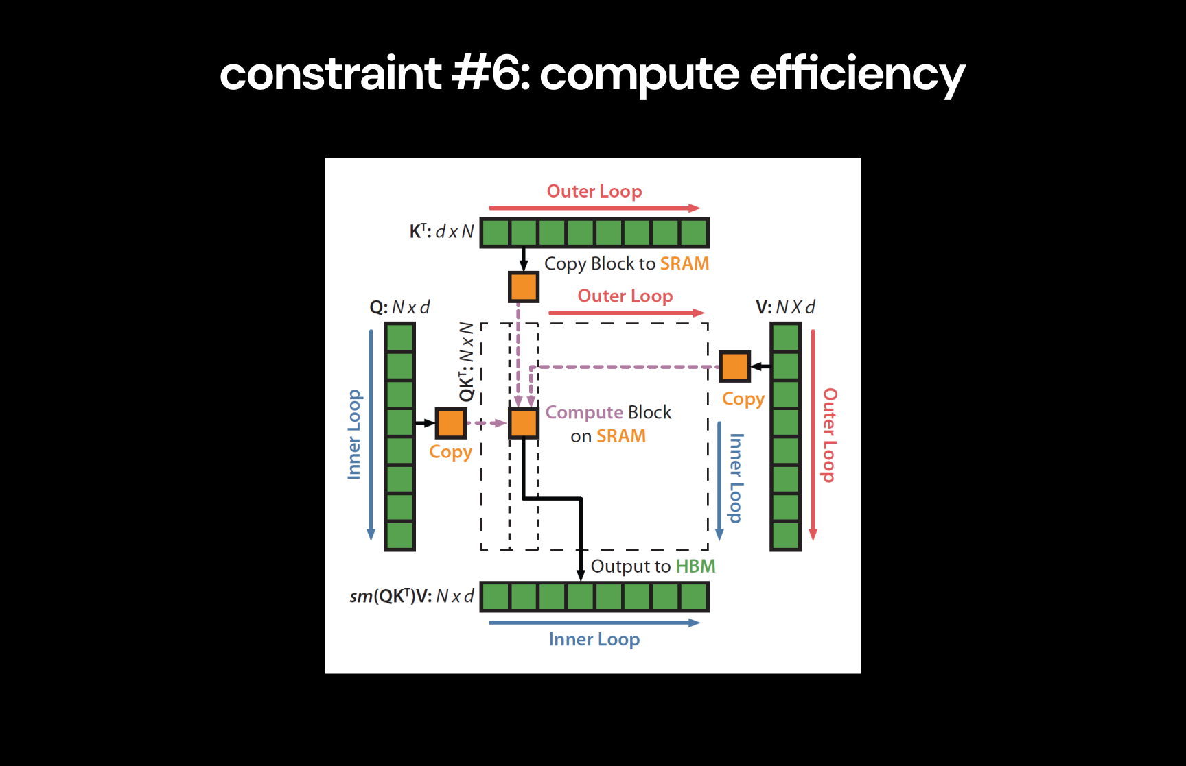 constraint-6-compute-efficiency