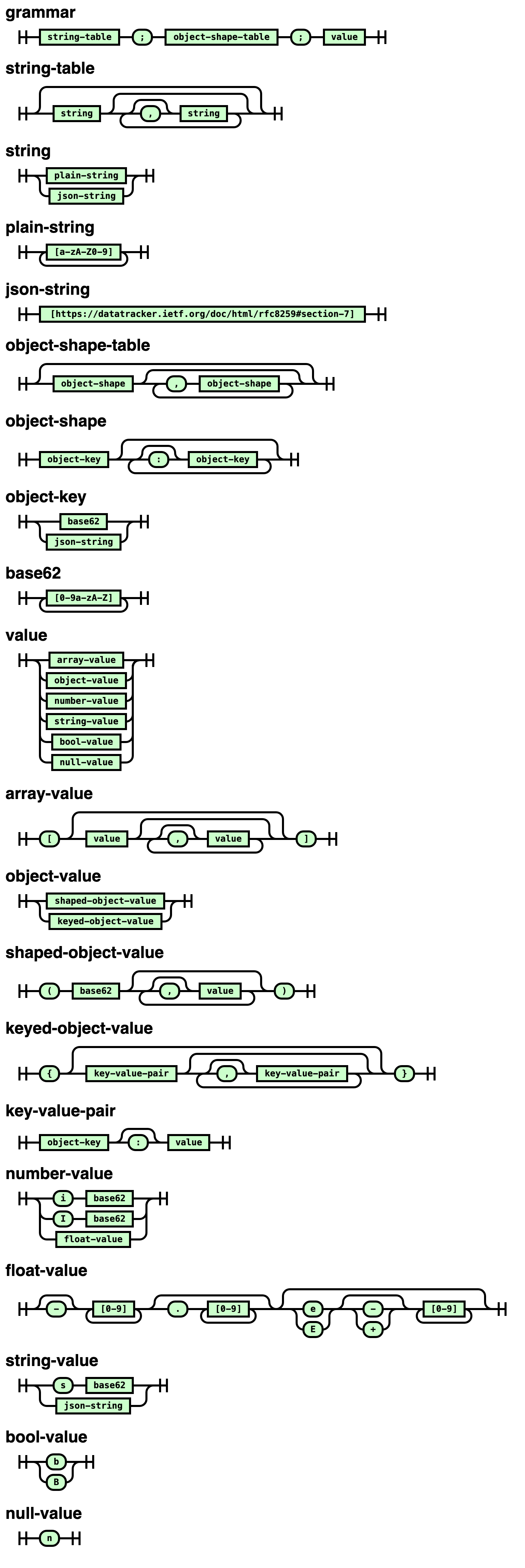 railroad diagram