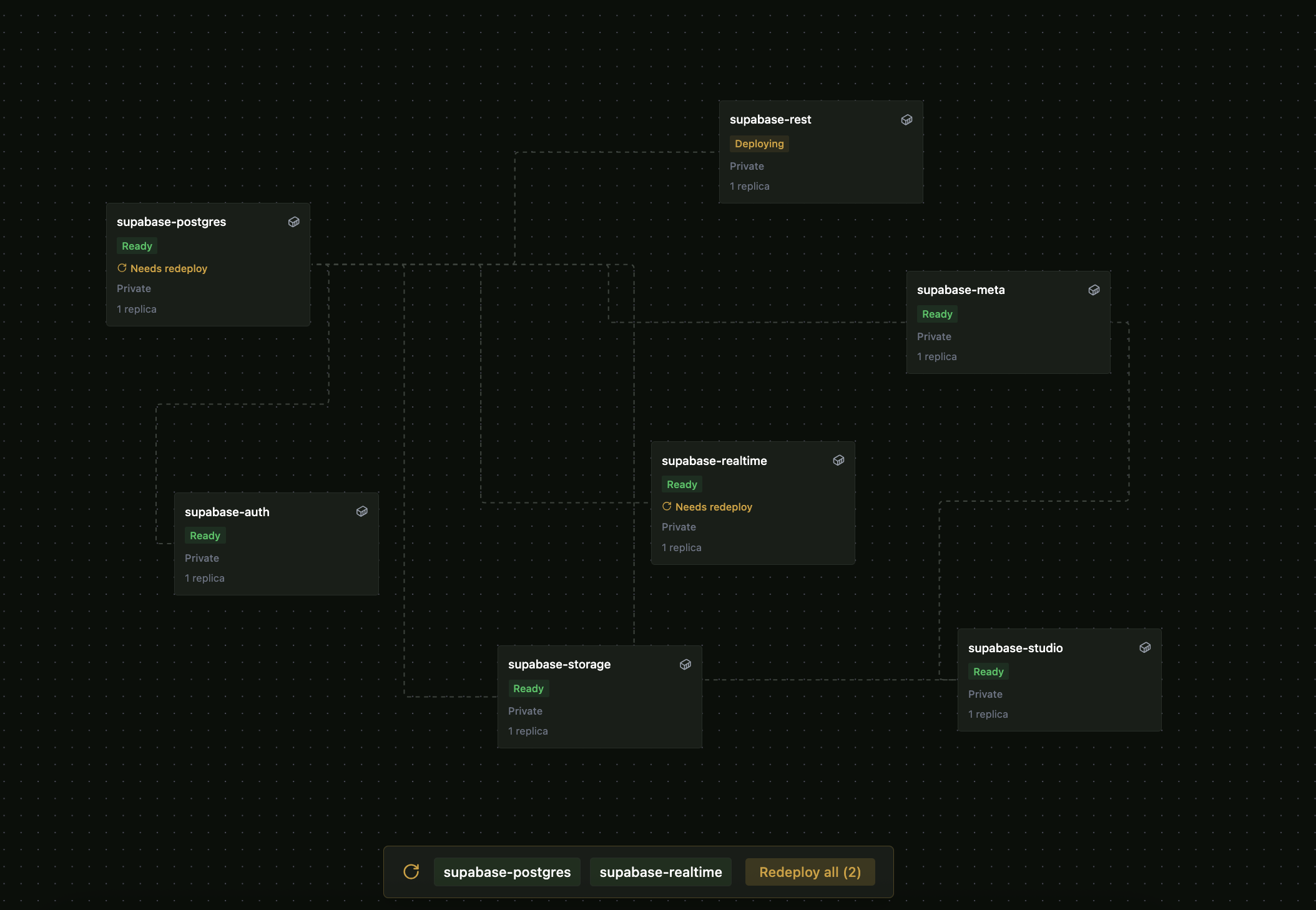 Mortise canvas — multi-service project view