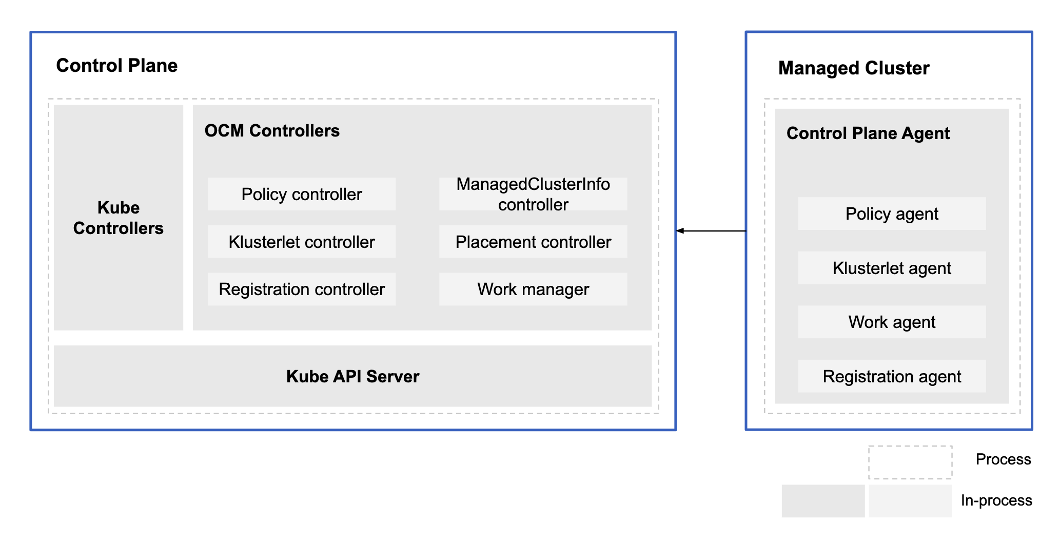 ArchitectureDiagram