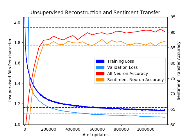 main performance fig