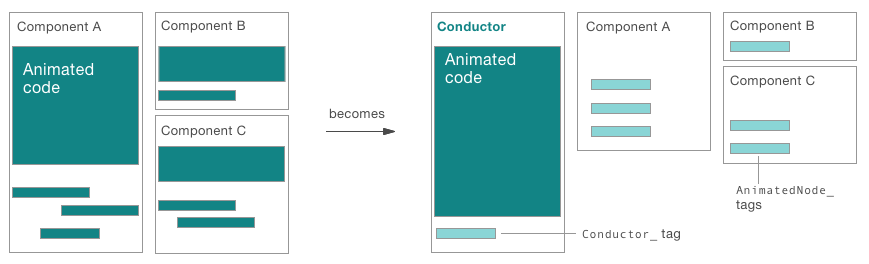 Conductor Diagram