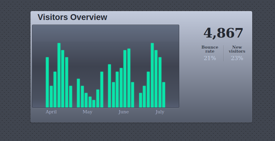 Analytics Chart