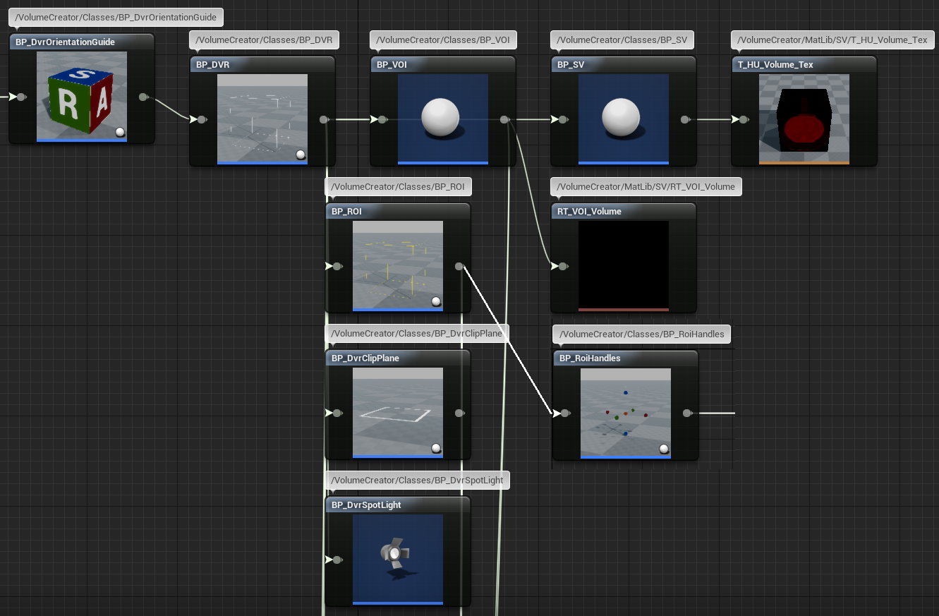 Domain Model Diagram - Direct Volume Rendering DVR