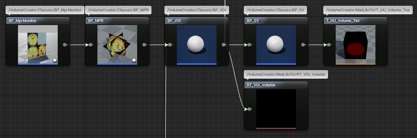 Domain Model Diagram - Multiplanar Rendering MPR