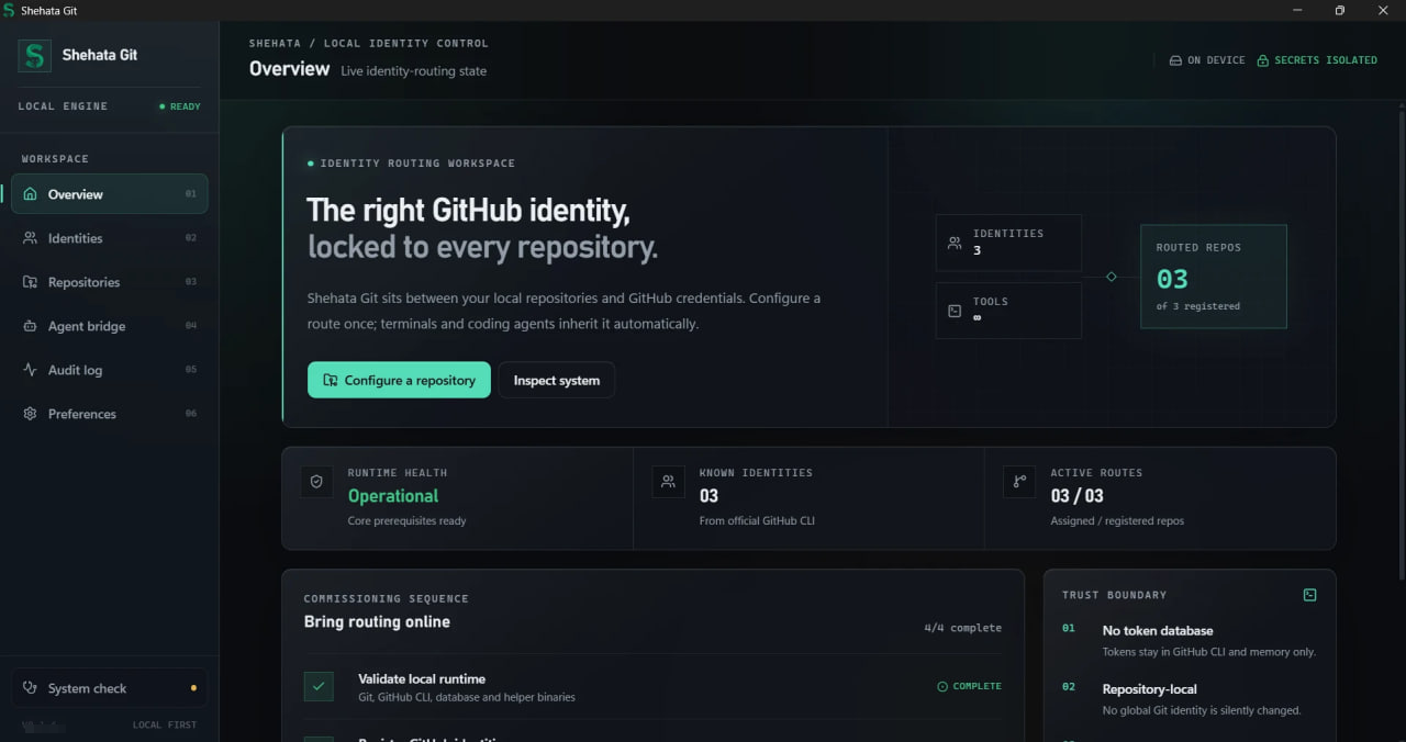 Shehata Git overview showing three GitHub identities and three routed repositories