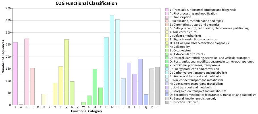 01_barchart_default.png