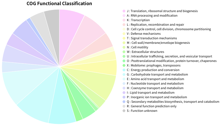 01_piechart_default.png