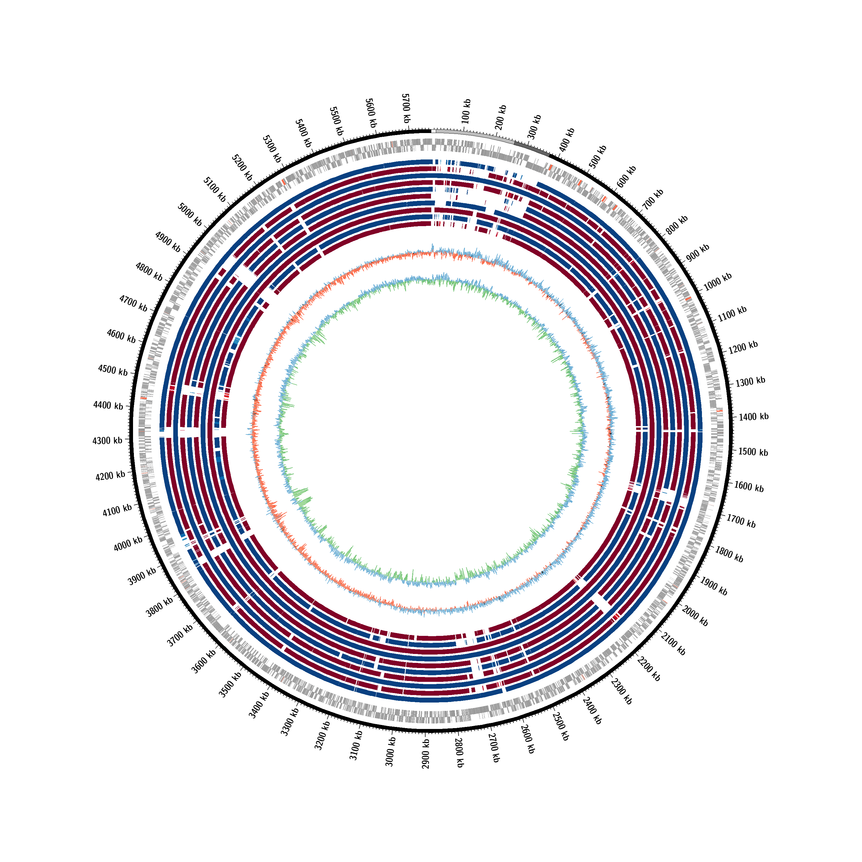 Simple plot