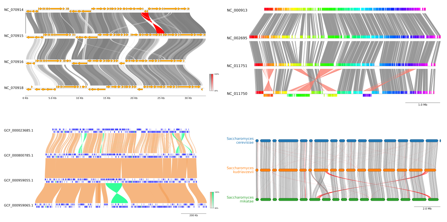 example plots