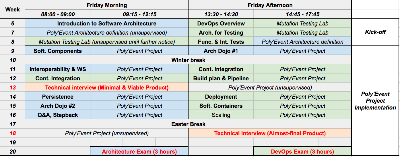 https://raw.githubusercontent.com/mosser/isa-devops/master/figs/planning.png