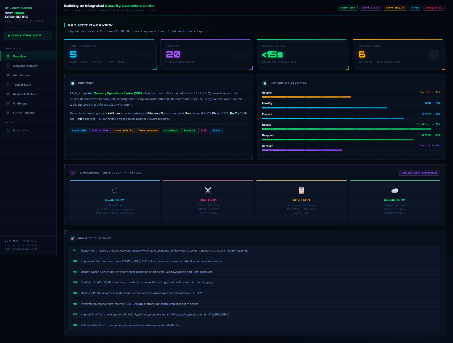 SOC Dashboard