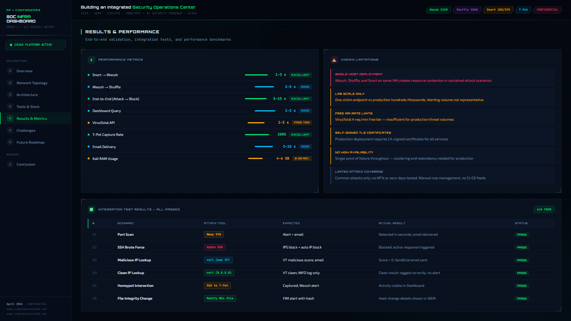 Results & Metrics