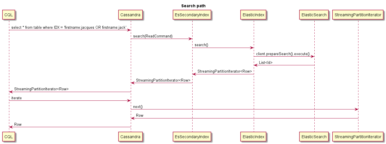 Search Path