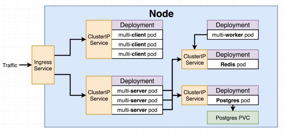 Architecture diagram