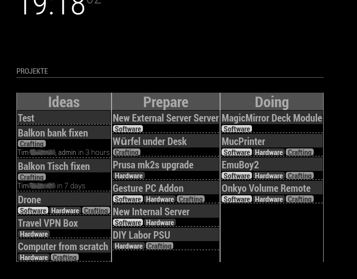 complex mode