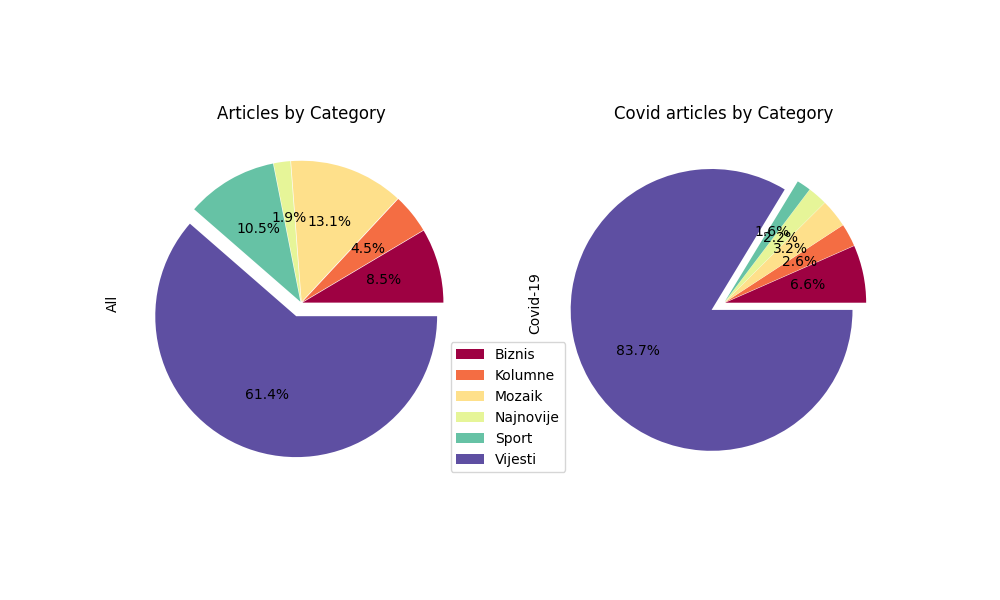 Category_pie